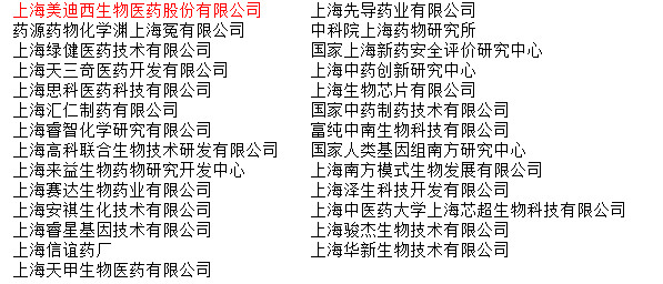 上海浦东新区生物医药研发外包(CRO公司)
