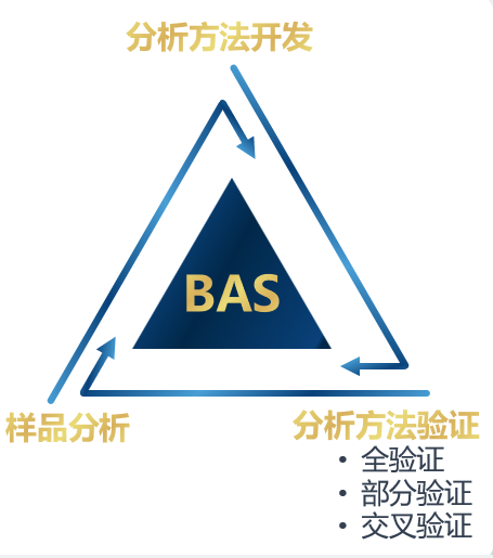美迪西生物分析.jpg 美迪西生物分析.jpg