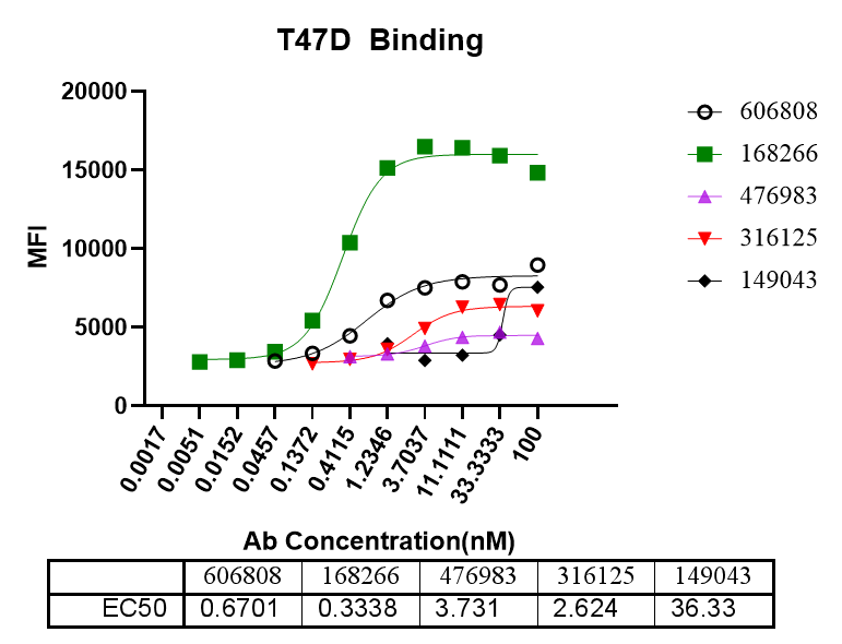通过单B技术鉴定Nectin-4抗体-2.png
